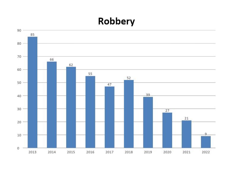 Robbery.JPG